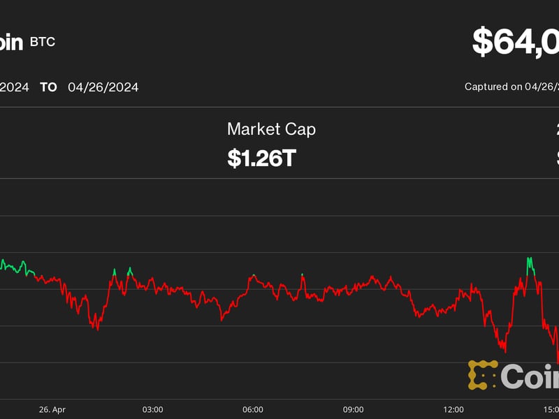 Bitcoin-chops-around-$64k,-with-japanese-yen’s-tumble-maybe-signaling-‘currency-turmoil,’-analyst-says