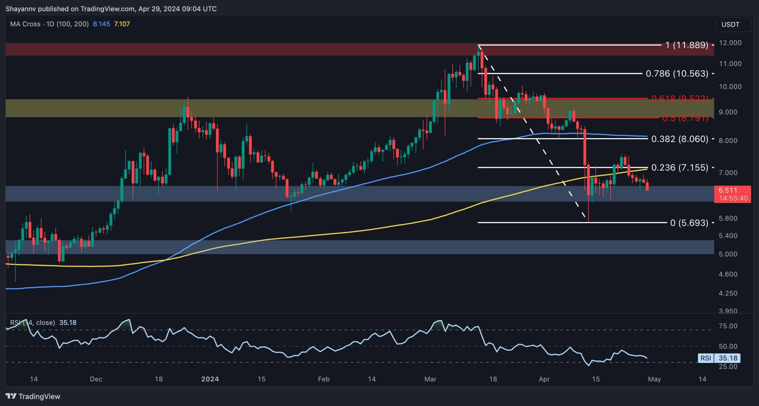 Polkadot-price-analysis:-here-are-the-critical-liquidation-points-for-dot