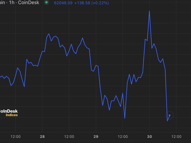 Bitcoin-slips-under-$62k-as-hong-kong-etfs-disappoint