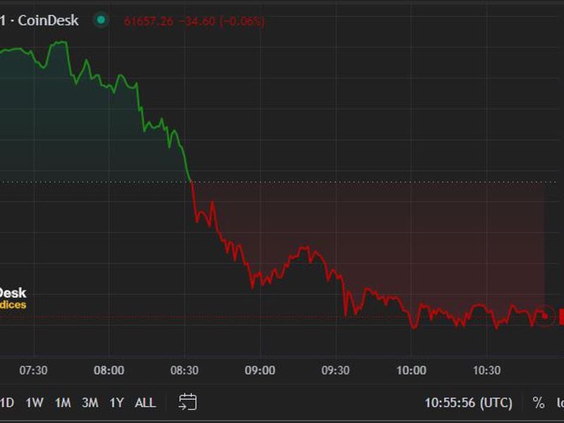 First-mover-americas:-bitcoin-falls-to-$62k-as-hong-kong-etfs-fail-to-meet-expectations