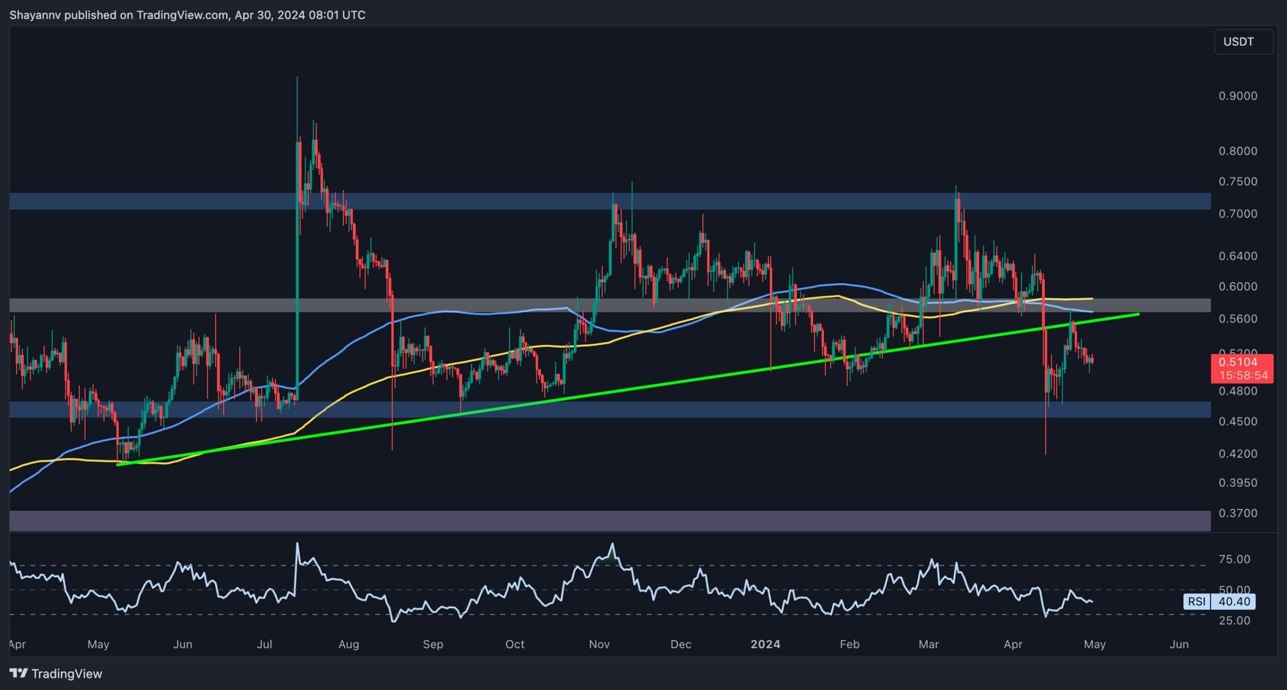 As-ripple-v.-sec-trial-rages-on,-the-xrp-price-continues-crashing:-how-low-can-it-go?