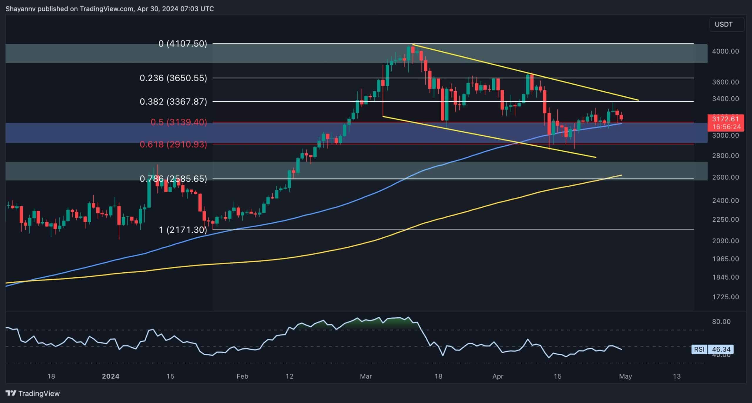 Is-eth-about-to-plummet-below-$3k-or-will-the-bulls-step-in?-(ethereum-price-analysis)