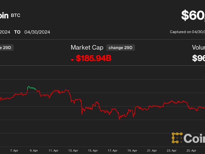 Bitcoin-tumbles-below-$60k,-risking-deeper-pullback-as-crypto-markets-endure-worst-month-since-ftx-crash