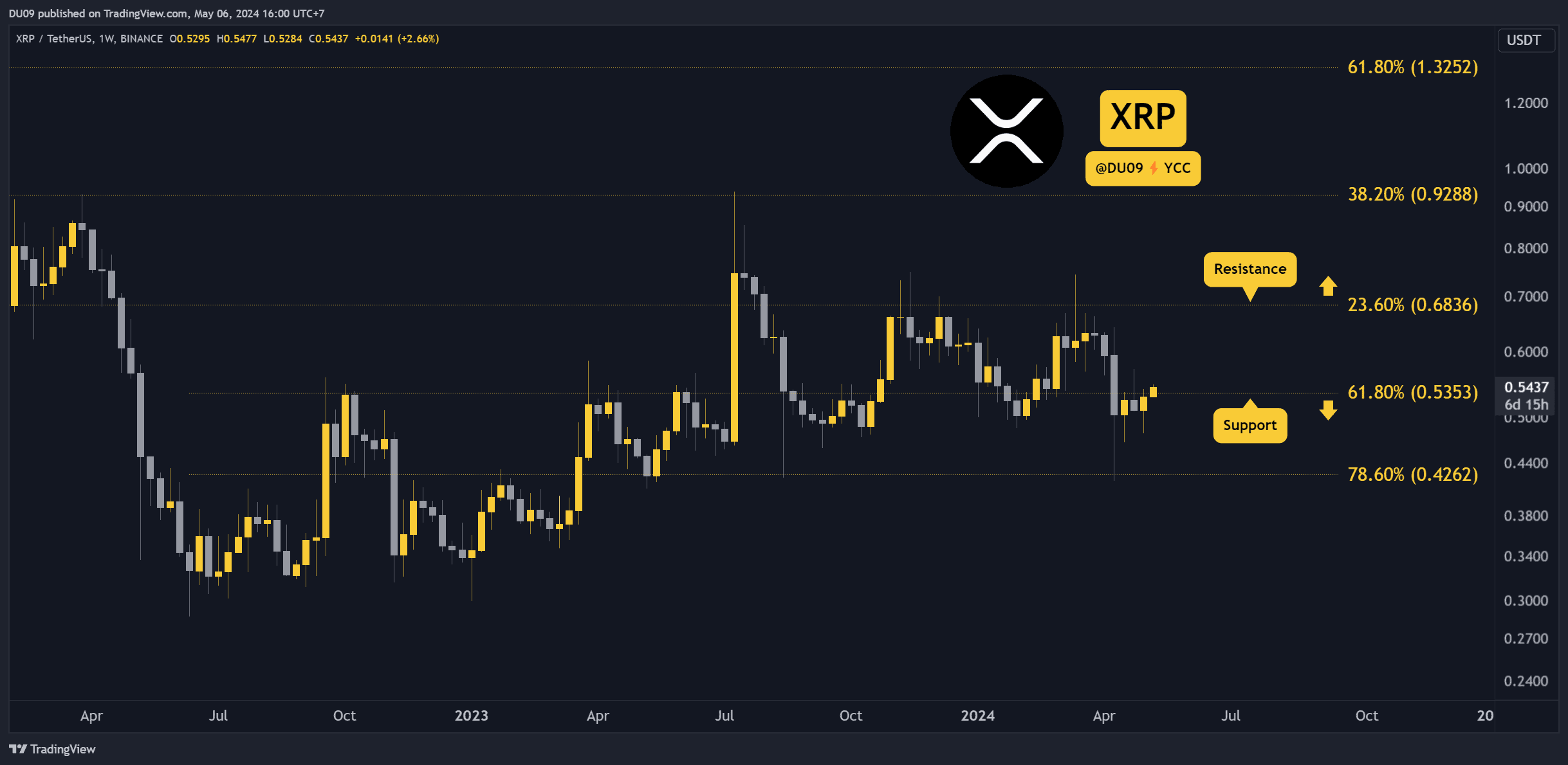 Why-is-the-ripple-(xrp)-price-up-today?