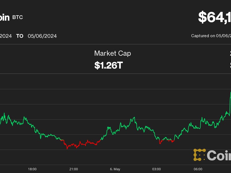 First-mover-americas:-bitcoin-nears-$65,000-amid-strong-crypto-rebound