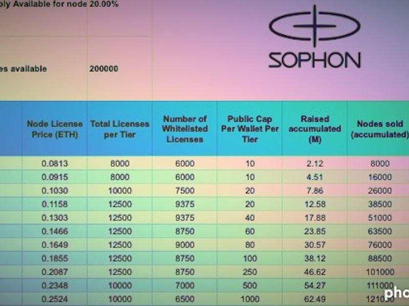 It’s-not-a-token-offering,-it’s-a-‘node-sale’:-sophon-blockchain-raises-$60m