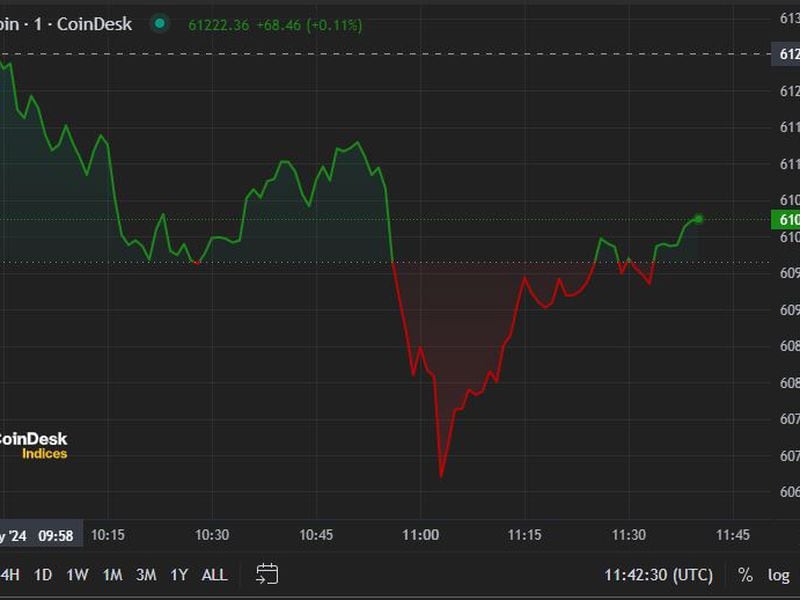 First-mover-americas:-crypto-market-slides-as-rebound-seen-delayed