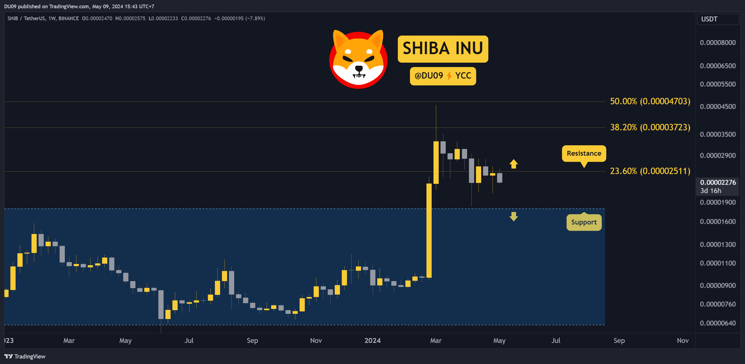 Why-is-the-shiba-inu-(shib)-price-up-this-week?