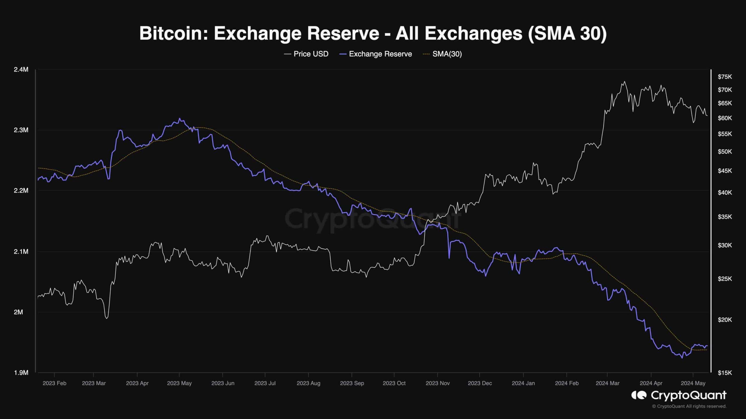 Btc-price-analysis:-bitcoin’s-consolidation-about-to-end-as-major-move-seems-imminent