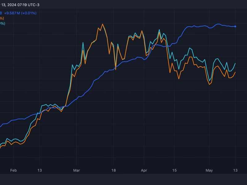 Stablecoin-expansion-stalls-ahead-of-us.-inflation-data