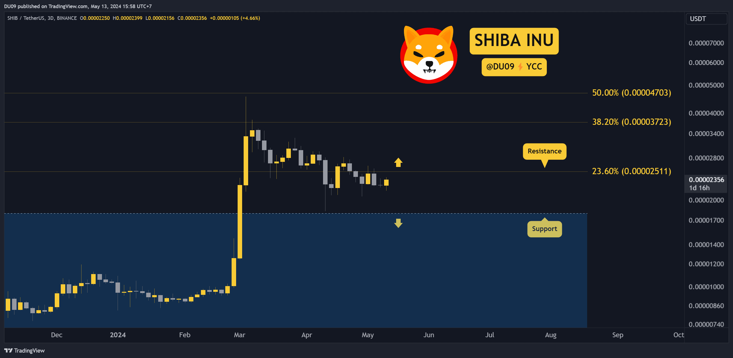 Why-is-the-shiba-inu-(shib)-price-up-today?