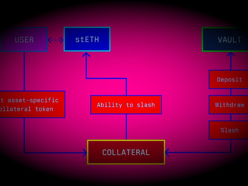 Lido-co-founders,-paradigm-secretly-back-eigenlayer-competitor-as-defi-battle-lines-form