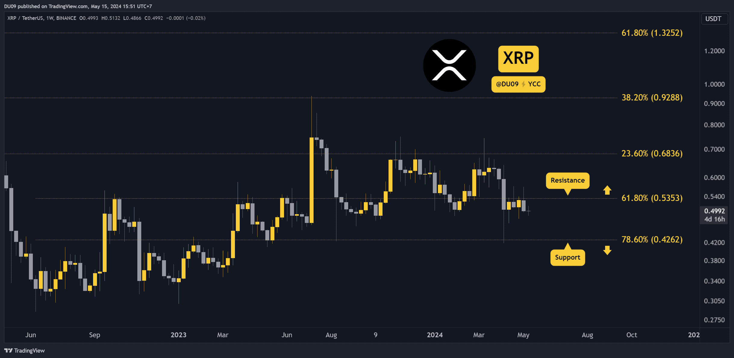 Three-important-factors-to-watch-for-xrp’s-price-in-the-short-term-(analysis)
