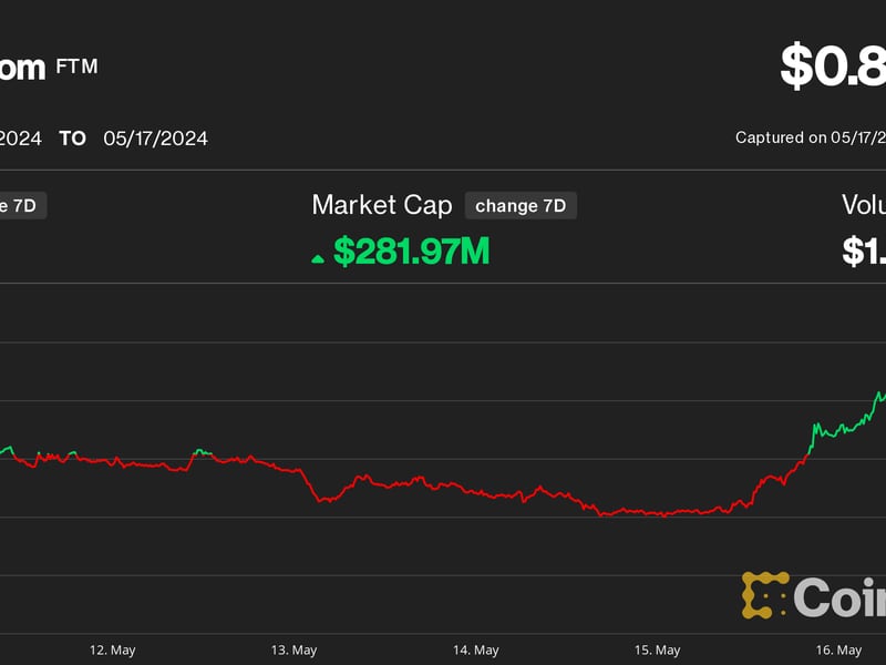 Fantom-outperforms-coindesk-20-over-past-week-as-tvl-jumps