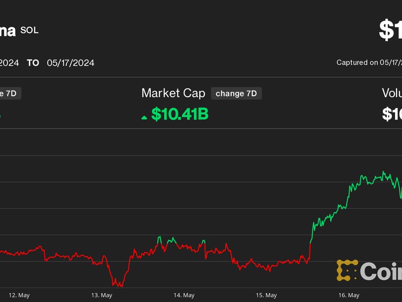 Solana’s-sol-could-hit-$200-by-month-end,-hedge-fund-founder-says