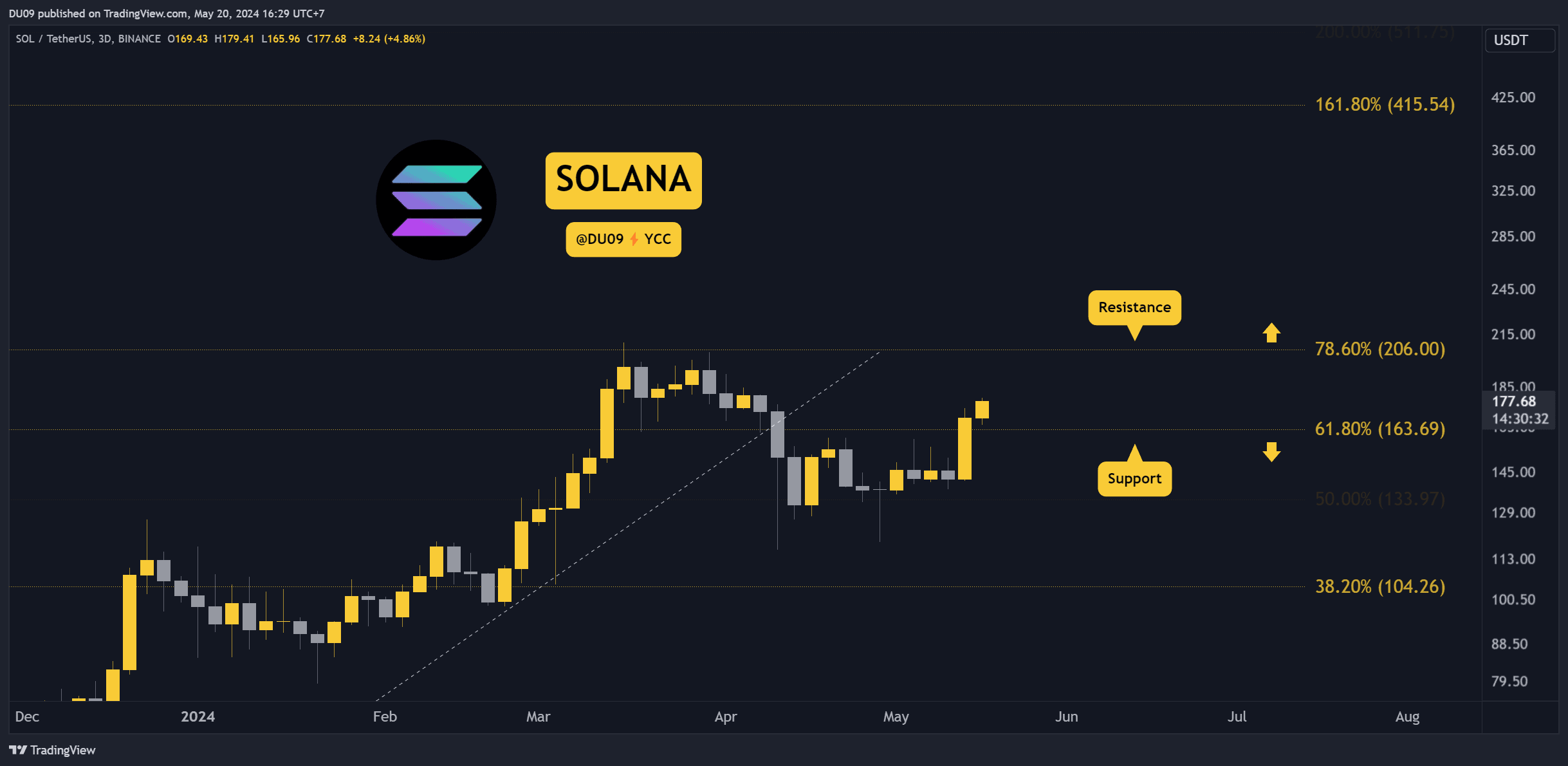 Watch-these-three-altcoins-in-the-upcoming-days