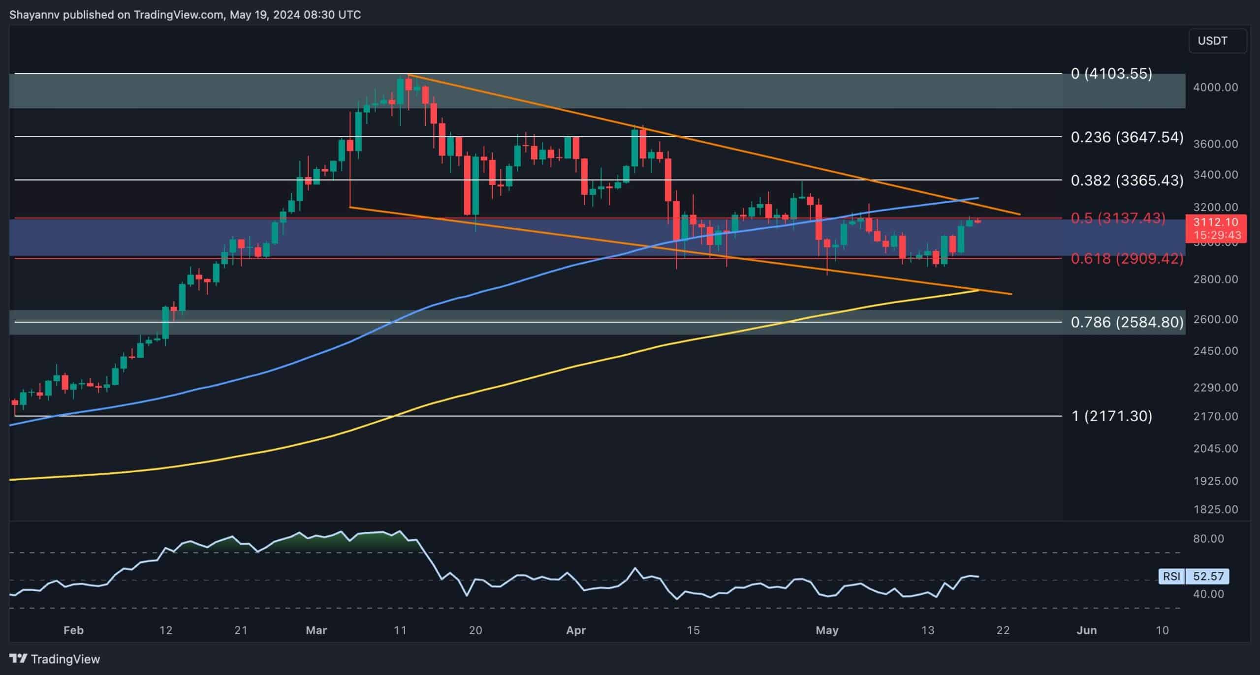 Eth-soars-past-$3k-but-will-the-sellers-come-back?-(ethereum-price-analysis)