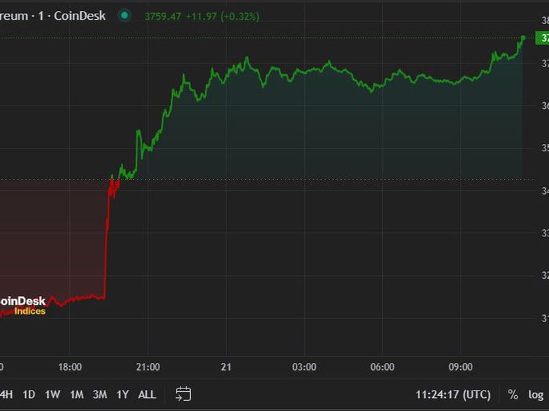 First-mover-americas:-bitcoin-hits-$71k-as-ether-etf-hopes-build