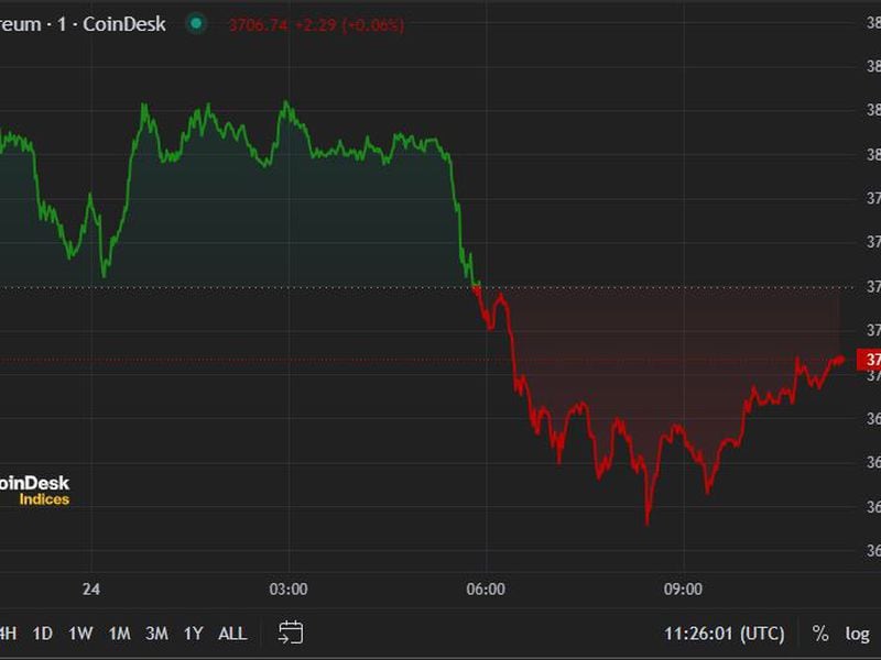 First-mover-americas:-crypto-extends-slide-despite-sec-ether-etf-filings-approval
