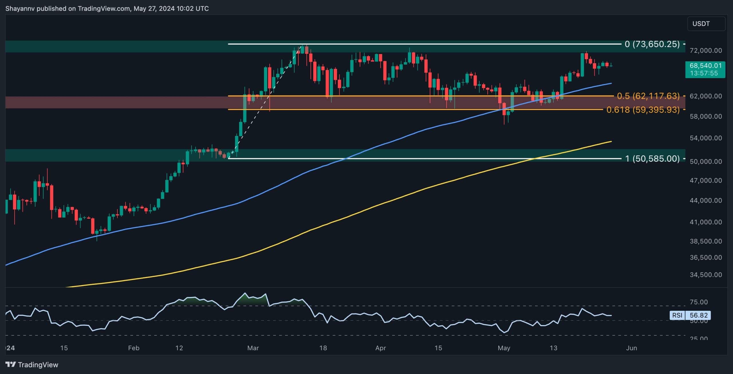Btc’s-path-to-new-ath-is-full-of-obstacles-but-whales’-activity-brings-hope:-bitcoin-price-analysis
