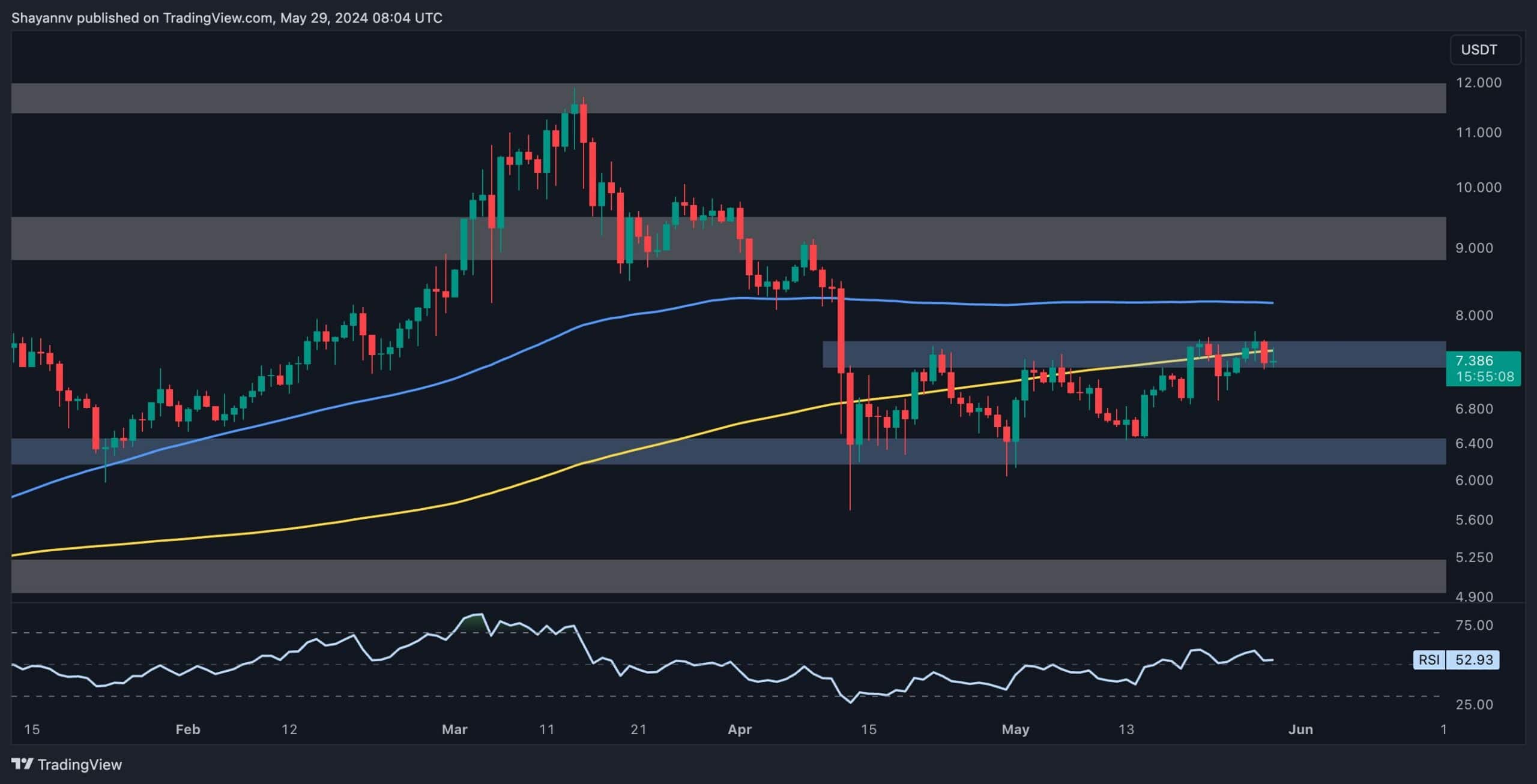 Bears-seem-in-control,-is-dot-about-to-drop-toward-$6.5?-(polkadot-price-analysis)