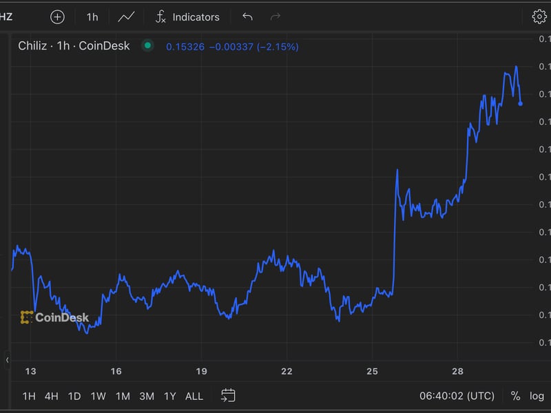 Chiliz’s-chz-token-pre-uefa-euro-price-surge-revives-fifa-memories