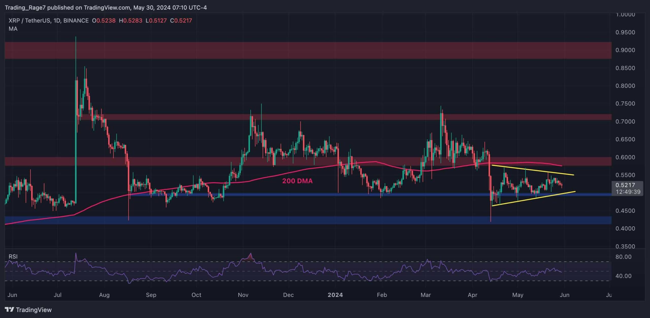 Xrp-consolidation-continues-but-bulls-target-next-resistance-at-$0.7:-ripple-price-analysis