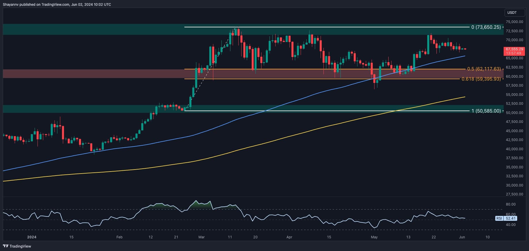 Bullish-for-bitcoin:-this-level-needs-to-fall-for-a-new-all-time-high-(btc-price-analysis)