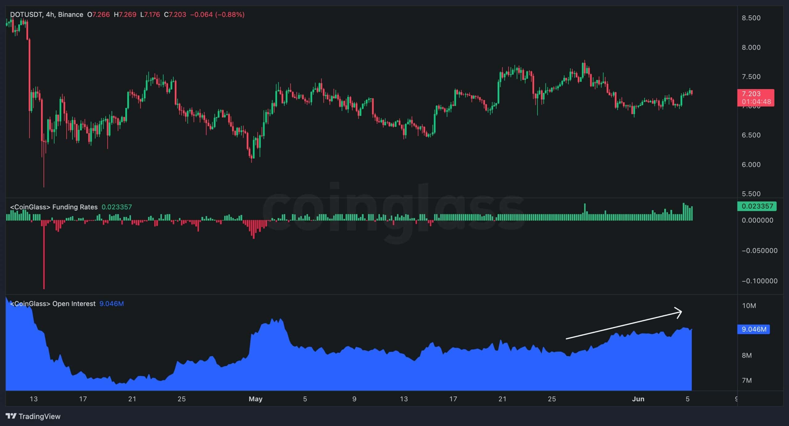 This-needs-to-happen-for-dot-to-finally-break-above-$8-(polkadot-price-analysis)