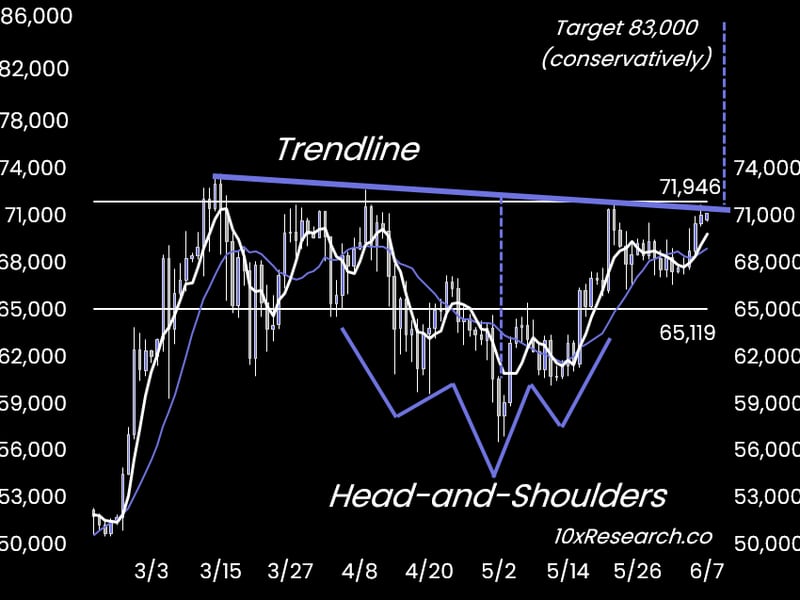 Bitcoin-could-lift-to-$83k-in-the-coming-days,-analyst-says