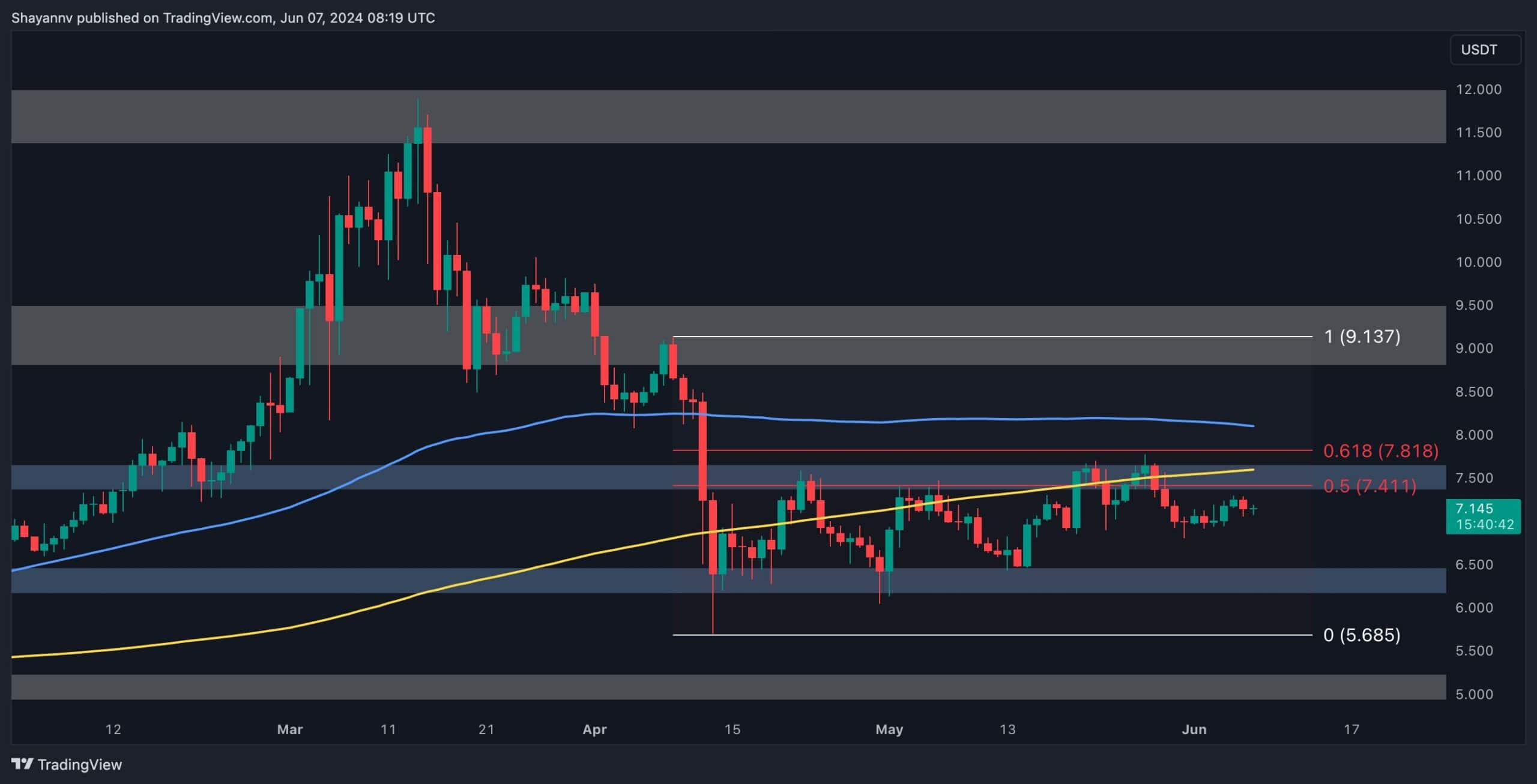 Polkadot-can-target-$10-next,-but-here’s-the-catch-(dot-price-analysis)