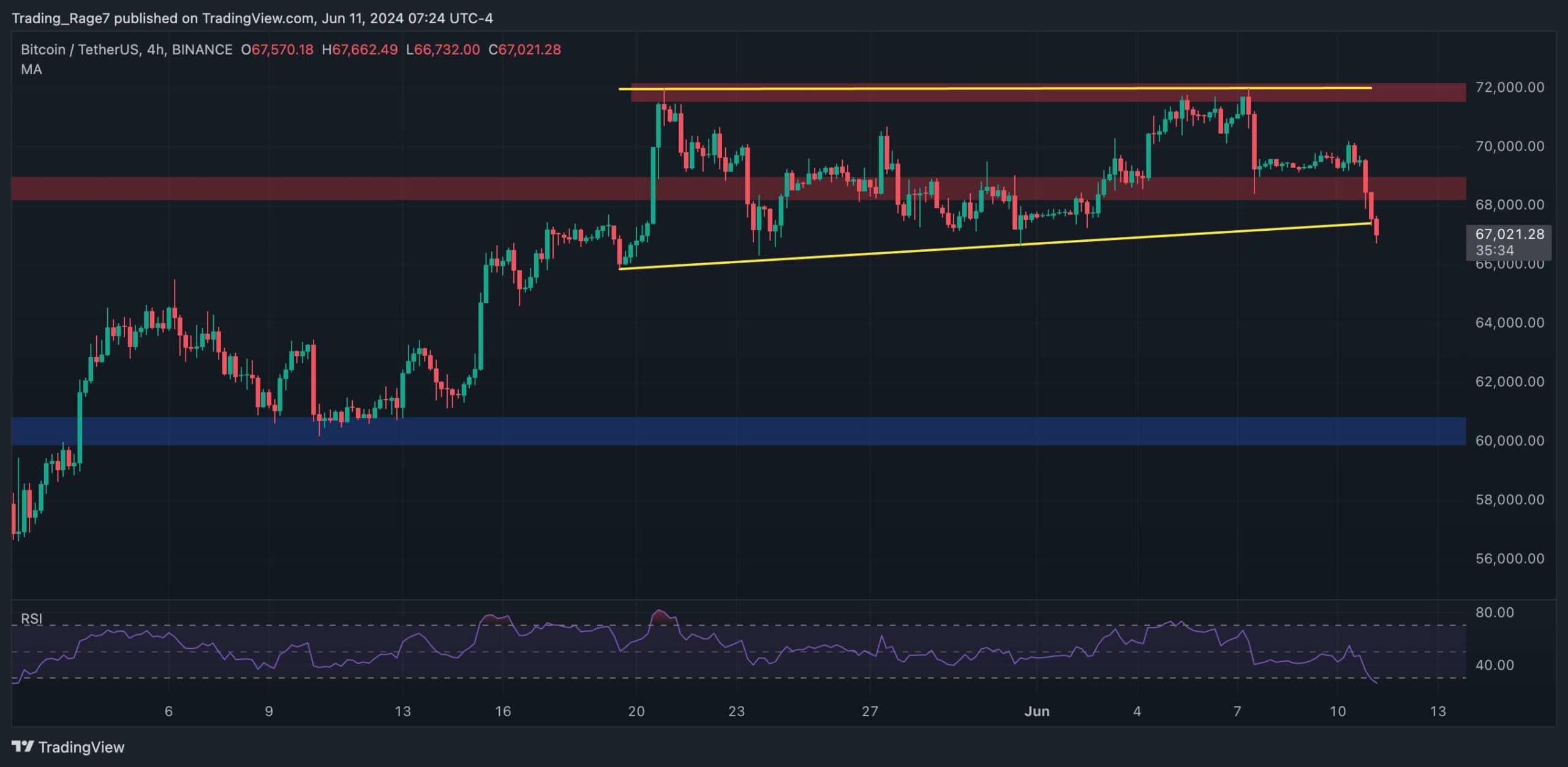Btc-bears-set-sights-on-$60k-but-fundamentals-remain-promising-(bitcoin-price-analysis)