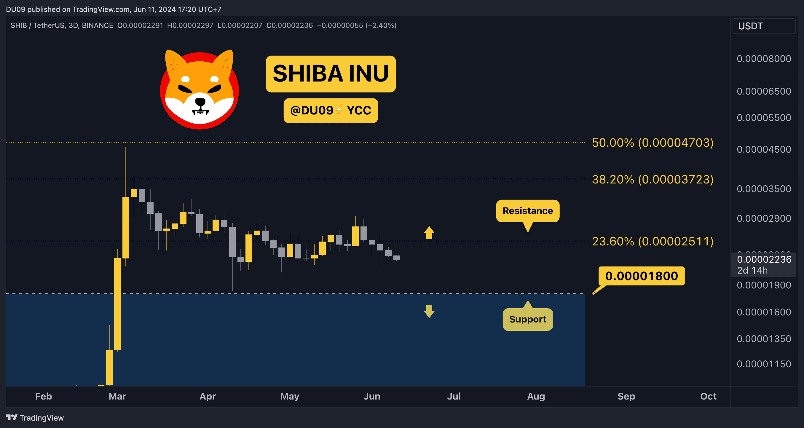 Why-is-the-shiba-inu-(shib)-price-down-today?