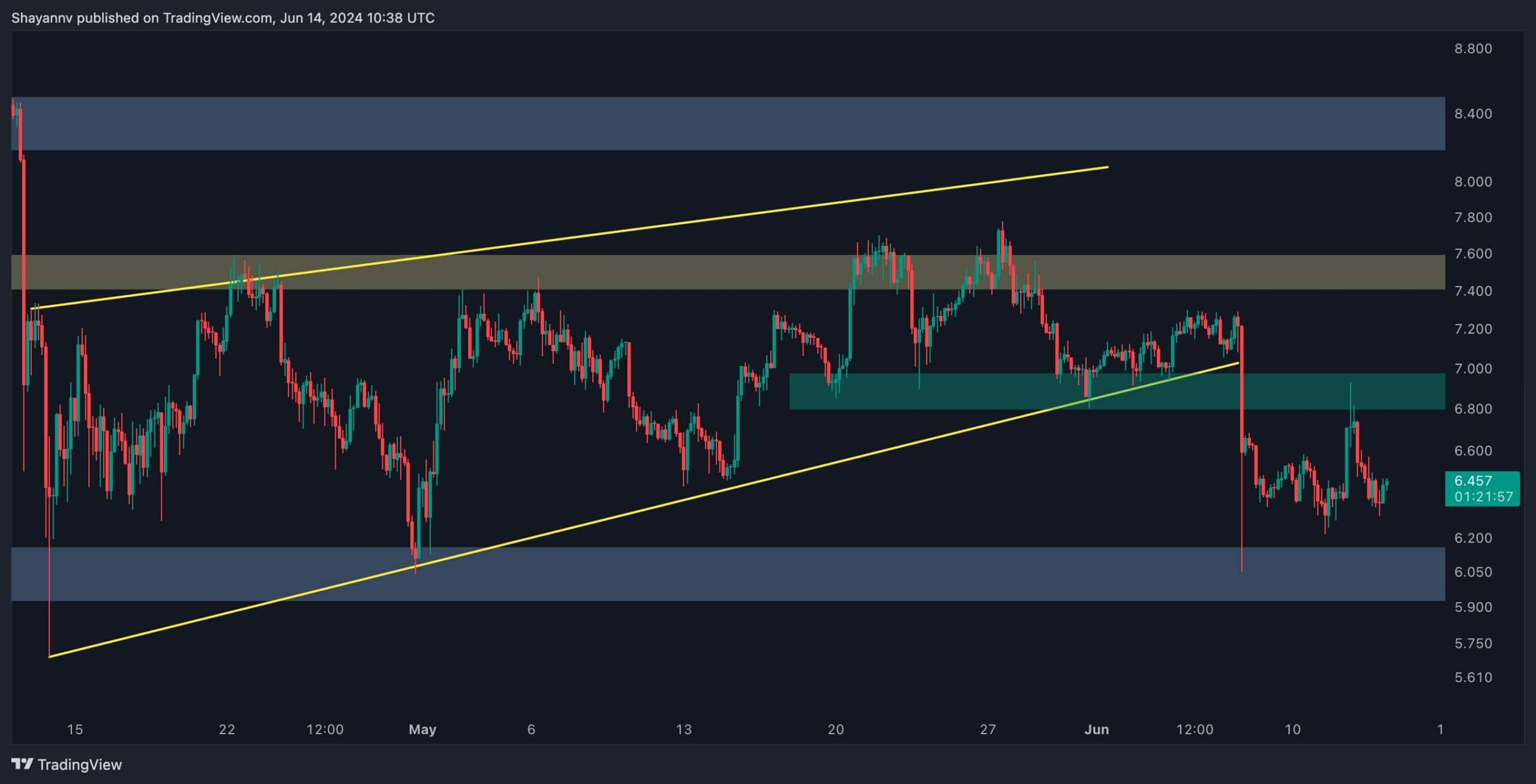 Is-the-worst-over-for-dot-or-more-pain-to-come?-(polkadot-price-analysis)