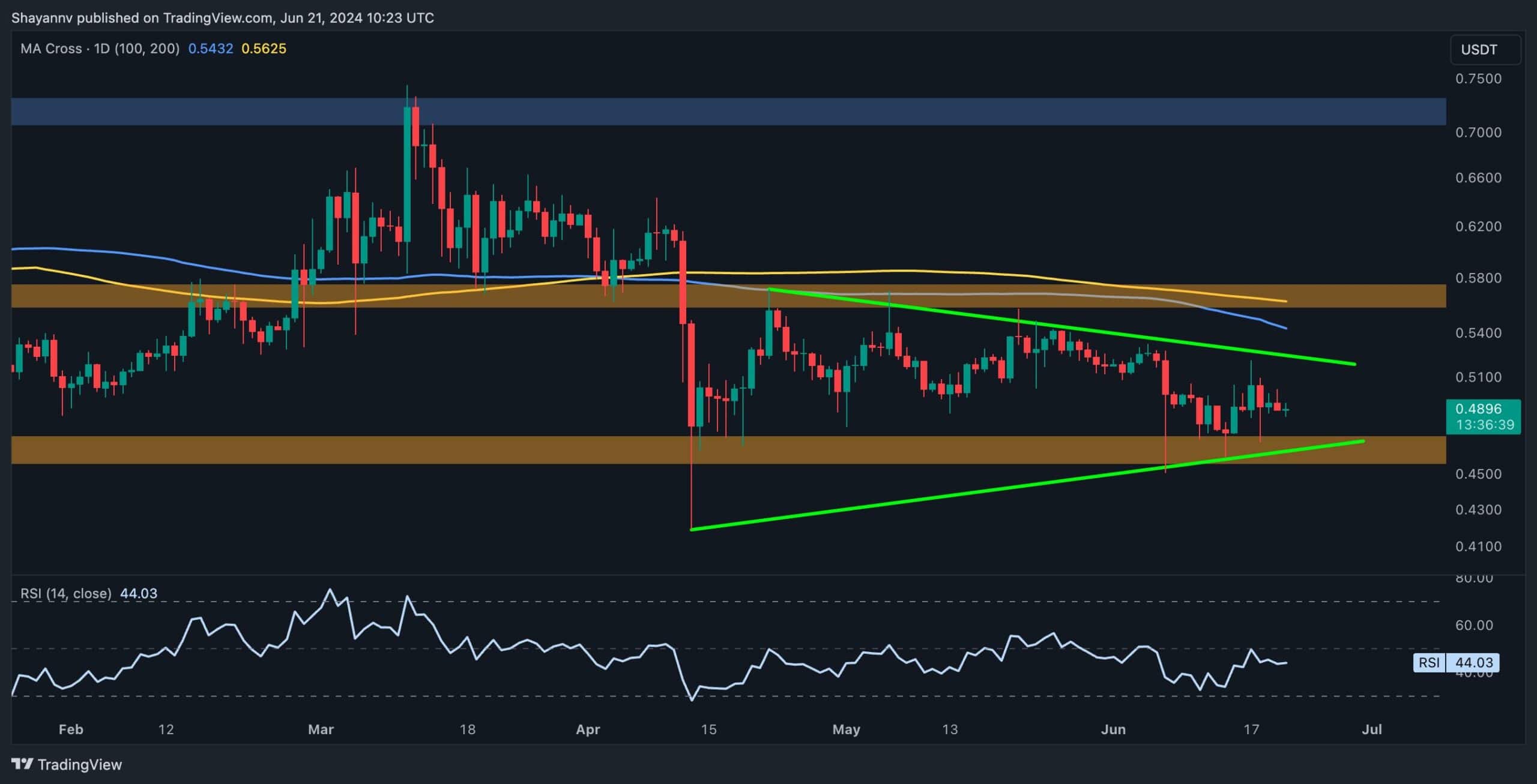 Here’s-how-low-xrp-can-go-if-the-bears-continue-pushing-further-below-$0.47-(ripple-price-analysis)