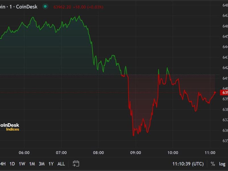 First-mover-americas:-mt.-gox-repayments-worsen-btc-woes