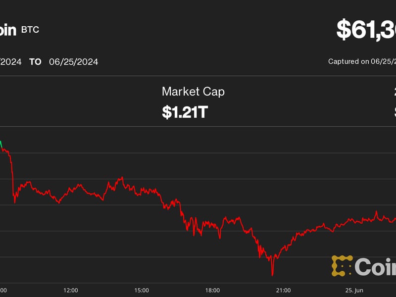 Bitcoin-holds-$61k-after-a-brief-nosedive
