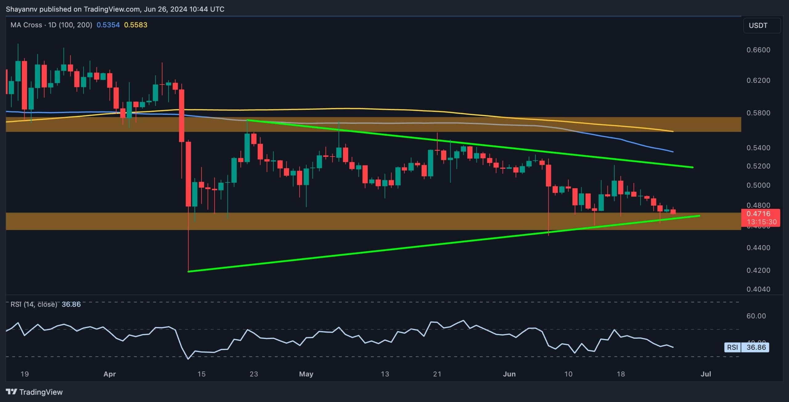 Xrp-has-to-defend-this-crucial-support-zone-amid-severe-selling-pressure-(ripple-price-analysis)