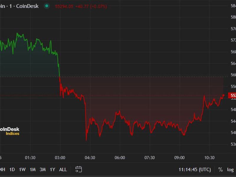 First-mover-americas:-bitcoin-slumps-below-$54k-as-mt.-gox-flags-repayments
