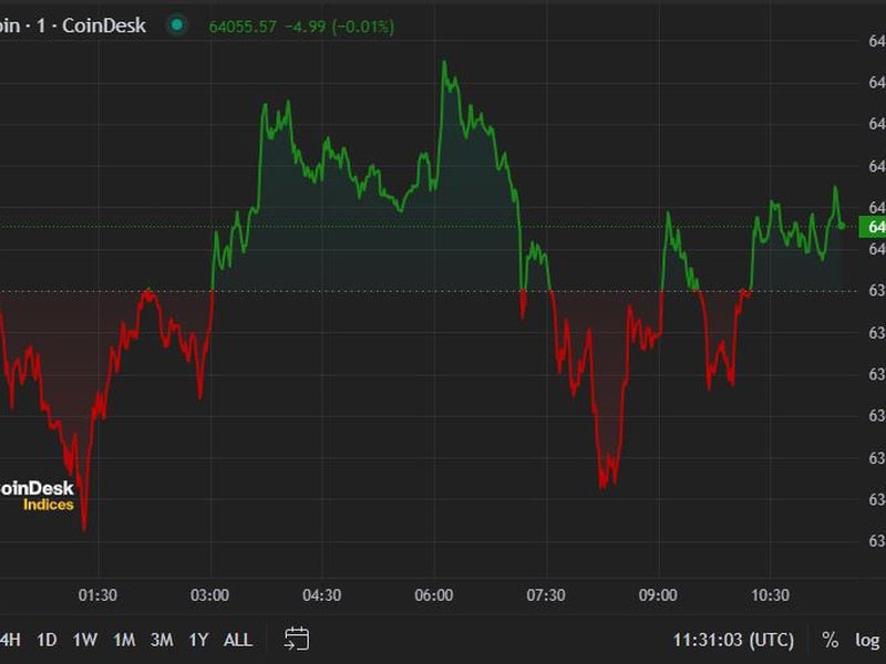 First-mover-americas:-bitcoin-trades-at-$64k-as-biden-withdrawal-likelihood-increases