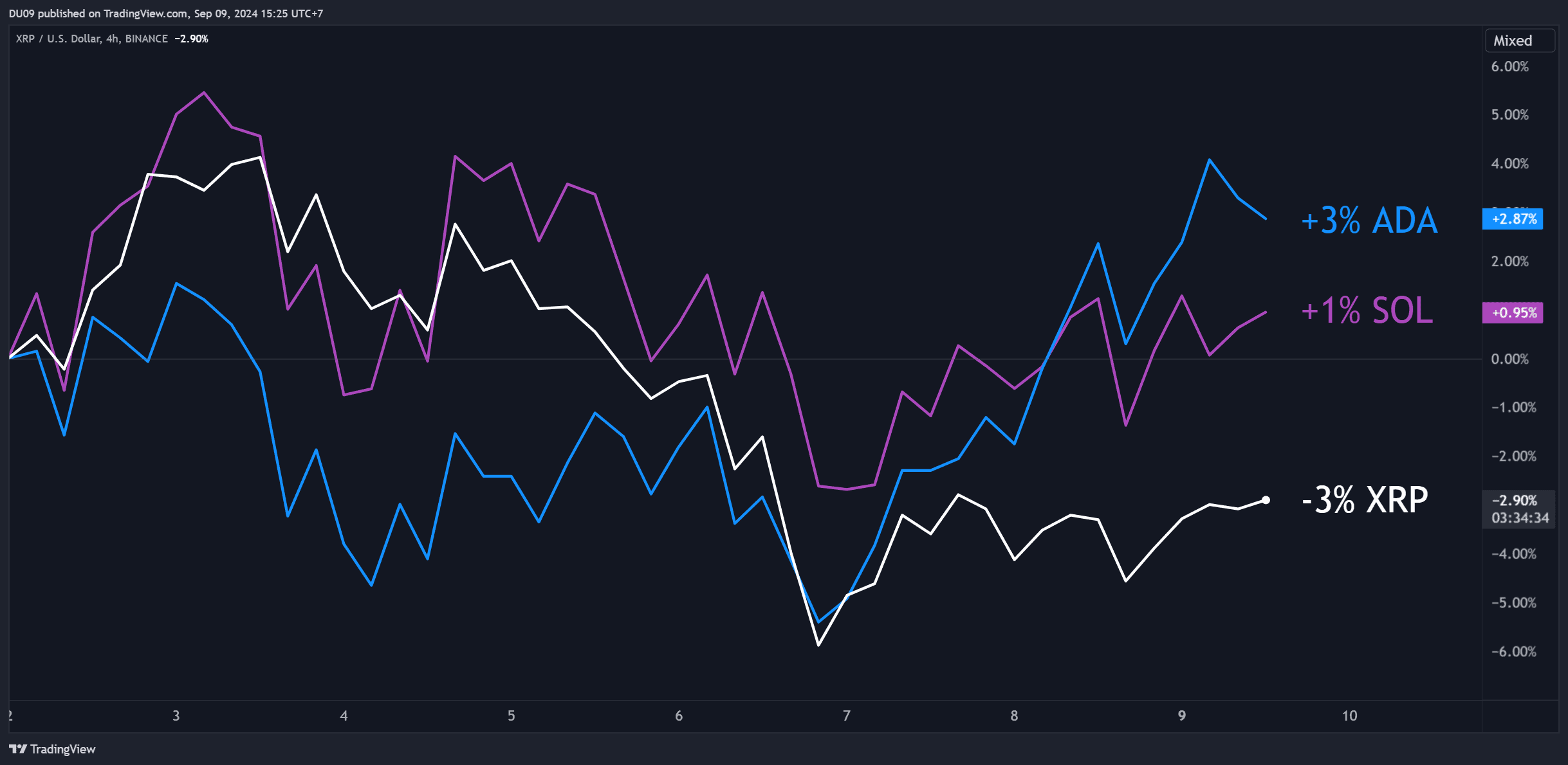 Xrp,-ada,-sol-price-predictions-for-this-week