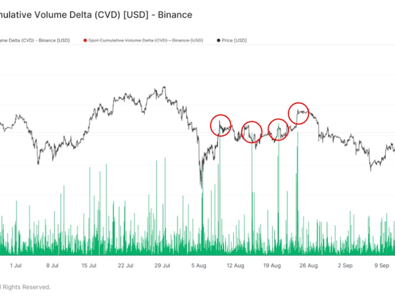 Bitcoin’s-rise-over-$61k-could-signal-local-top,-binance-volume-indicates