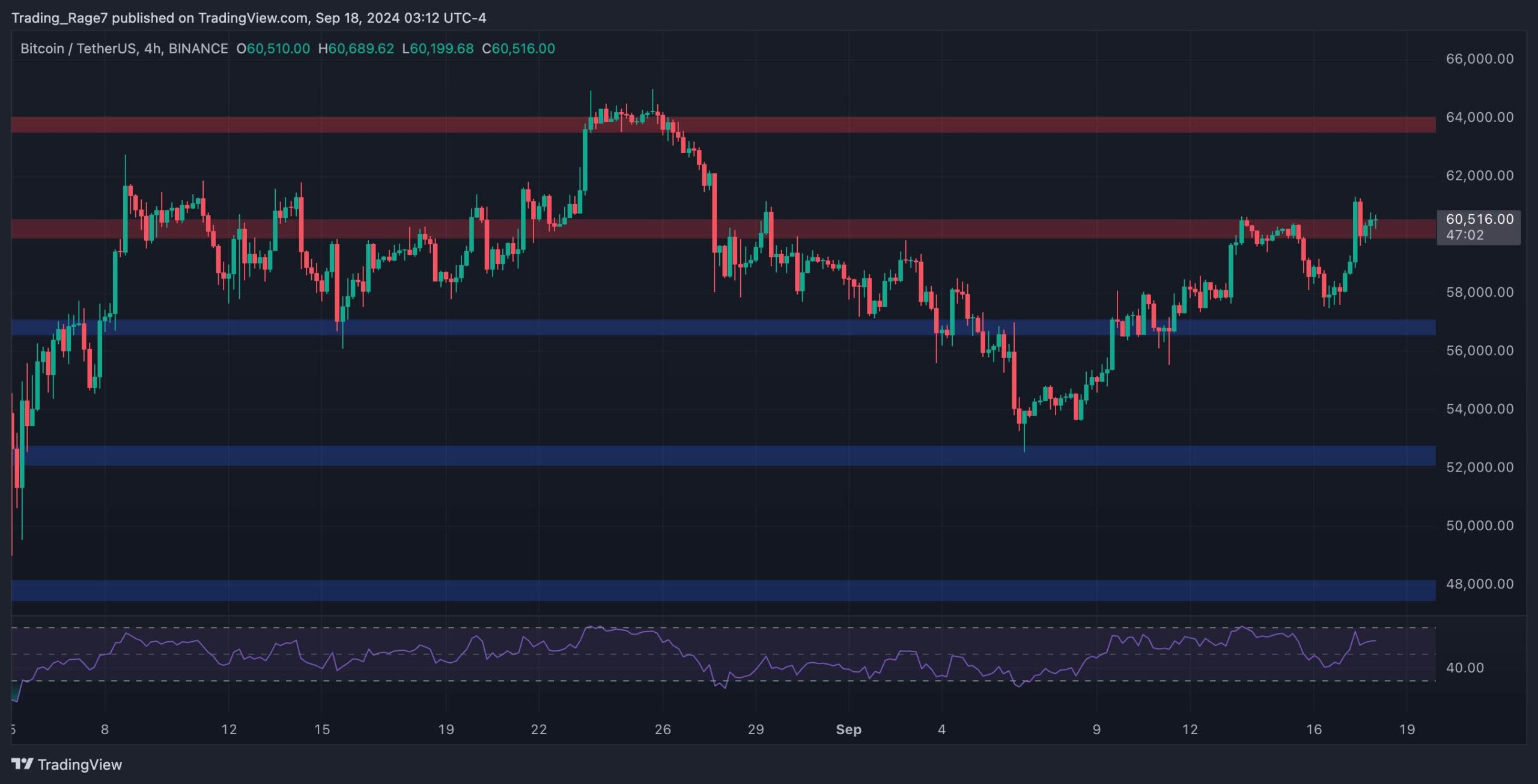 Bitcoin-price-analysis:-the-fed-cut-rates,-now-what’s-next-for-btc?