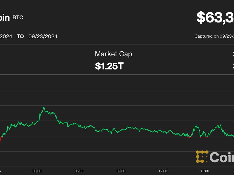 Ai-related-cryptos-lead-altcoin-surge;-bitcoin-breakout-nears-with-several-catalyst-in-q4:-analyst