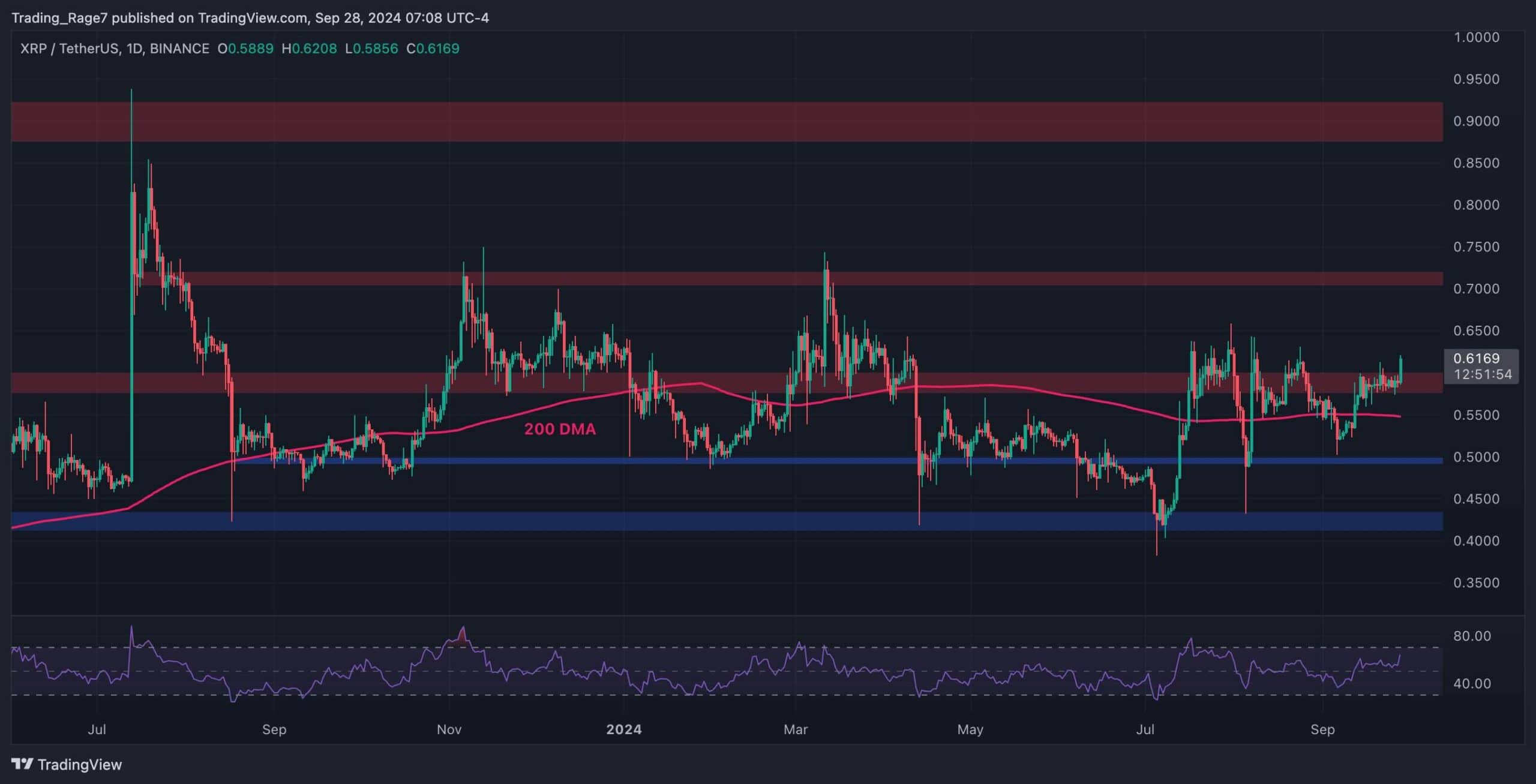 Ripple-price-analysis:-the-reason-xrp-exploded-5%-today