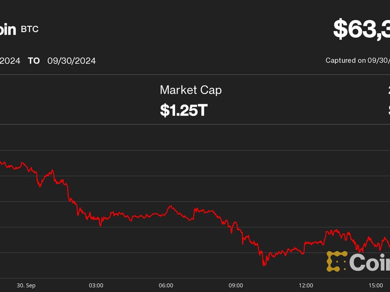 Bitcoin-ends-historic-september-with-a-dip,-but-breakout-may-not-come-before-us.-election
