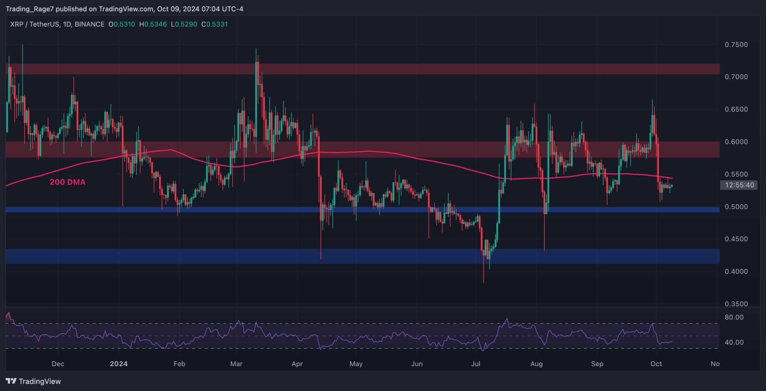 Ripple-price-analysis:-calm-before-the-storm-for-xrp-following-long-consolidation?
