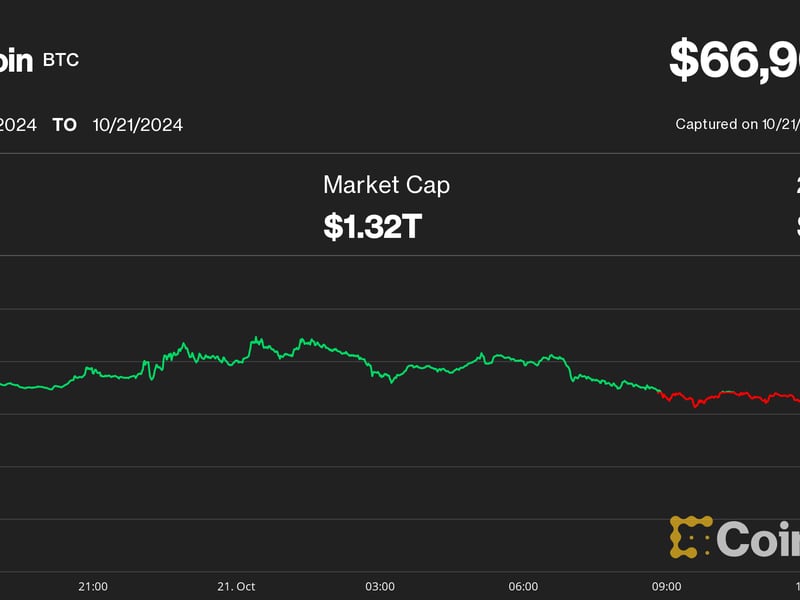 Bitcoin-pulls-back-below-$67k;-is-another-crypto-rally-failing?