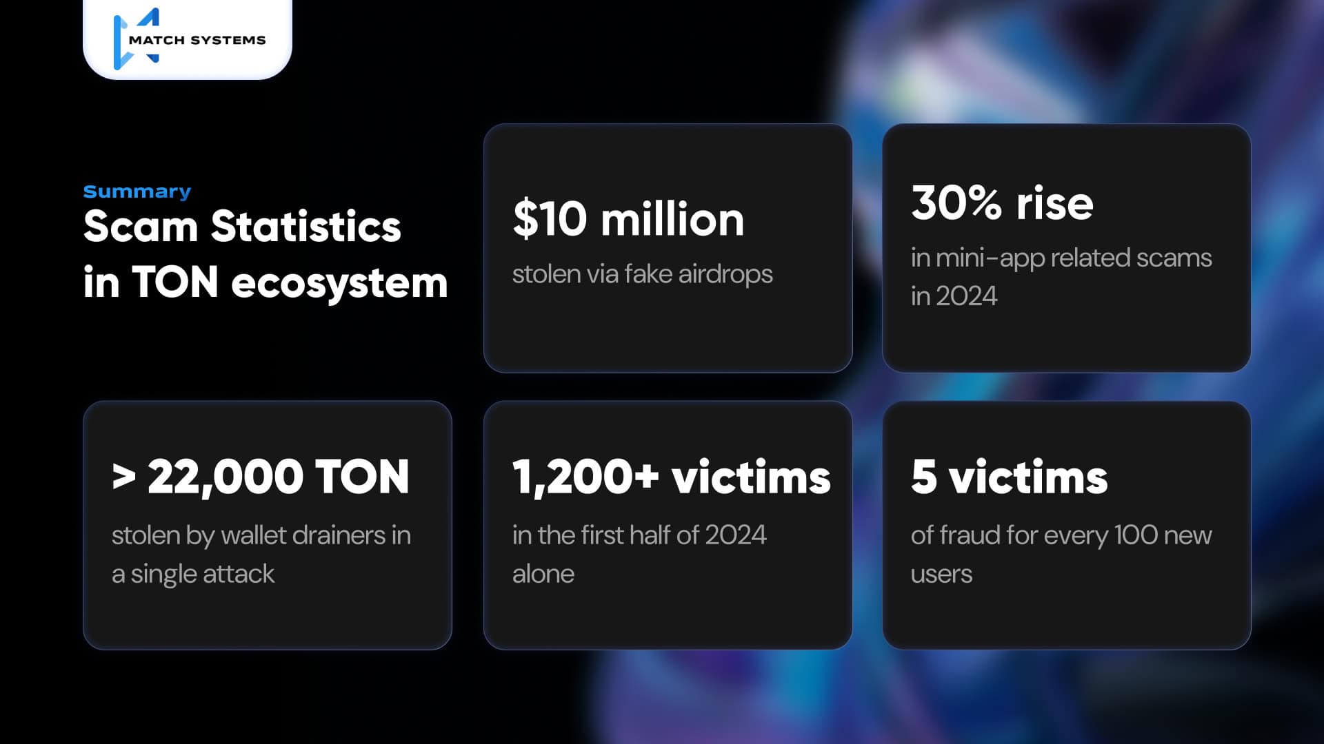 Match-systems-publishes-research-report-on-rising-scam-activities-in-the-ton-ecosystem