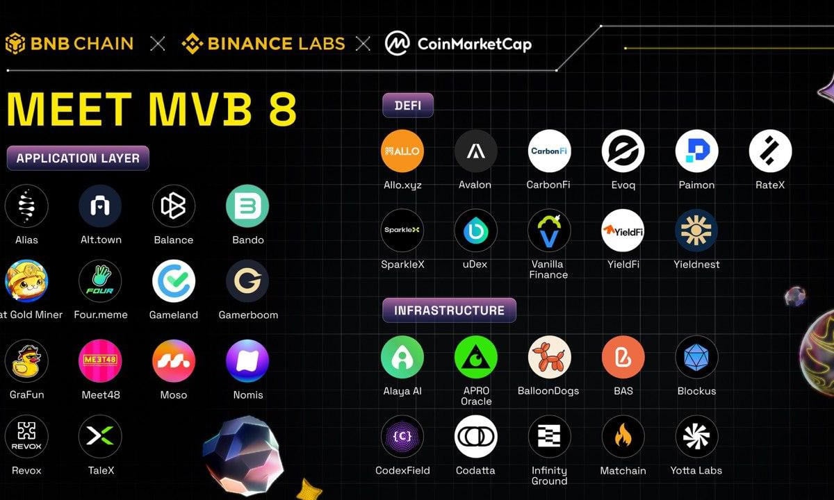 Meet-the-most-valuable-builder-(mvb)-season-8-cohort
